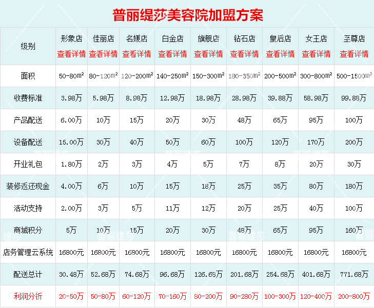 美容連鎖91视频精选